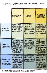 medium_How_to_communicate_with_writers